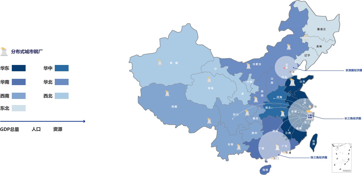 分布式城市鋼廠(chǎng)